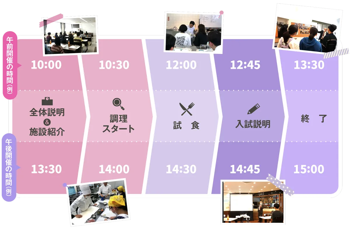 タイムスケジュール