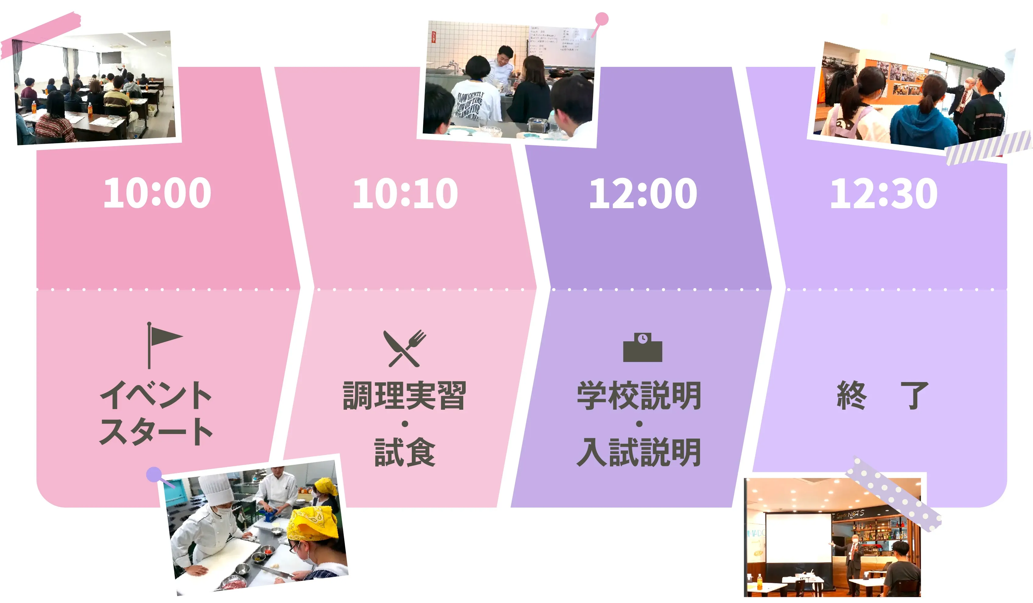 タイムスケジュール