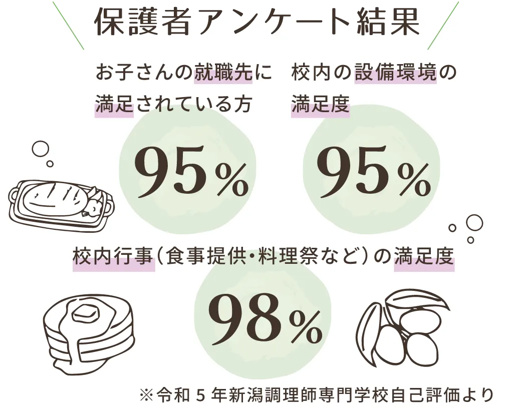 保護者アンケート結果