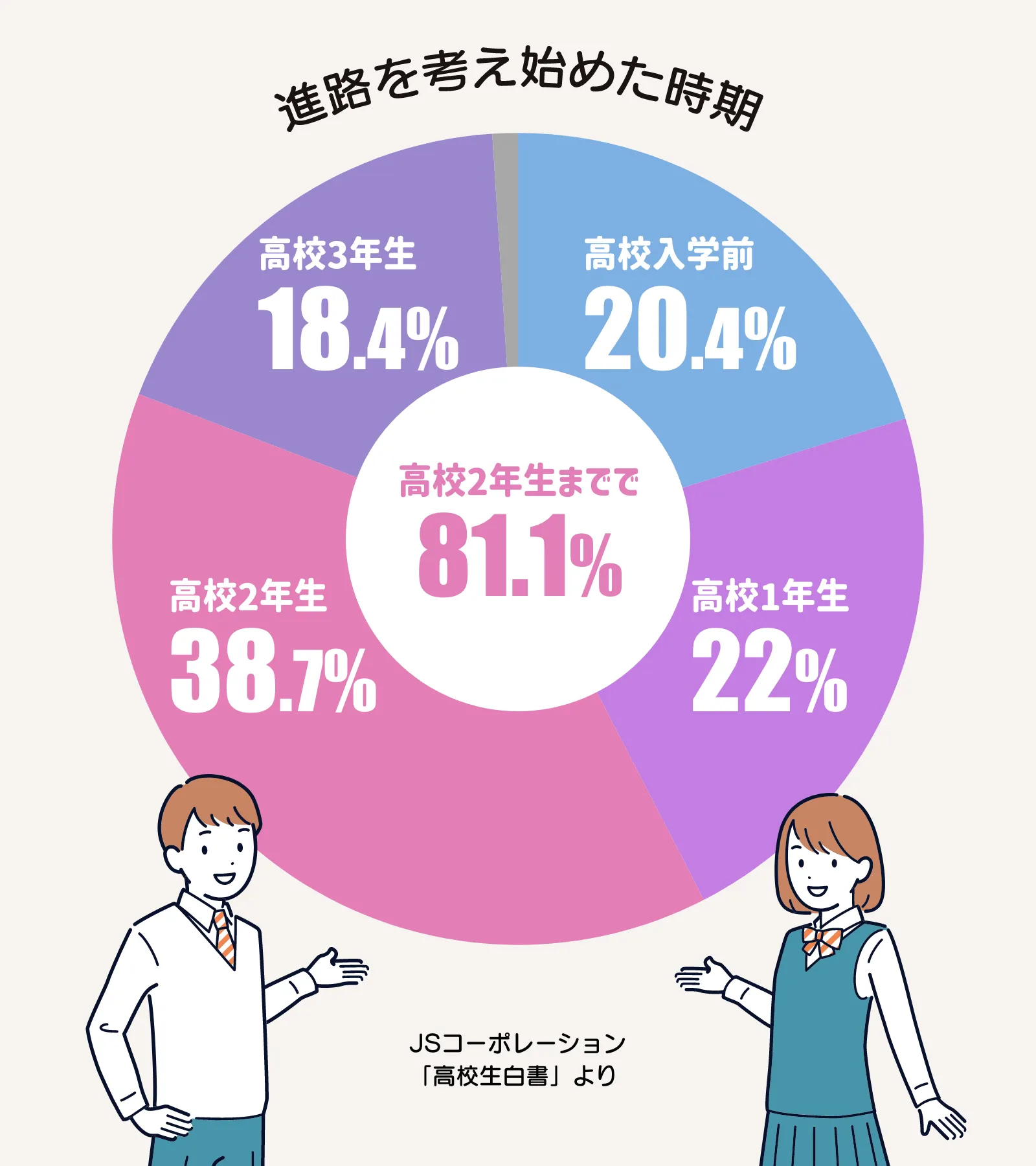 円グラフ